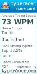 Scorecard for user taufik_thd