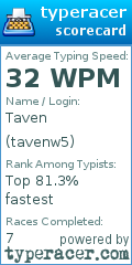 Scorecard for user tavenw5