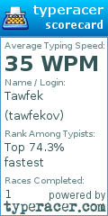 Scorecard for user tawfekov