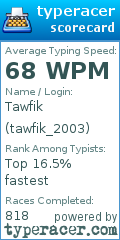 Scorecard for user tawfik_2003