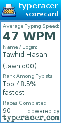 Scorecard for user tawhid00