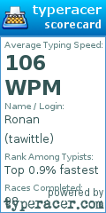 Scorecard for user tawittle