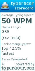 Scorecard for user taxi1689