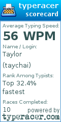 Scorecard for user taychai