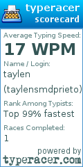 Scorecard for user taylensmdprieto
