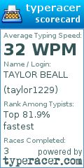 Scorecard for user taylor1229