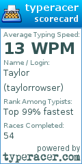 Scorecard for user taylorrowser