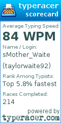 Scorecard for user taylorwaite92
