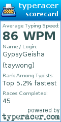 Scorecard for user taywong