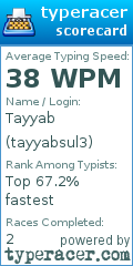 Scorecard for user tayyabsul3