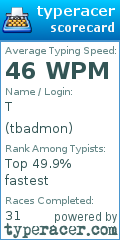Scorecard for user tbadmon
