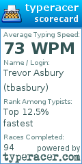 Scorecard for user tbasbury
