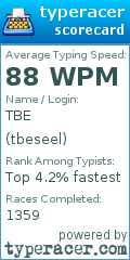 Scorecard for user tbeseel