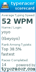 Scorecard for user tbeyoyo
