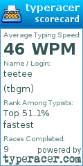 Scorecard for user tbgm