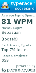 Scorecard for user tbgseb