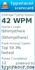 Scorecard for user tbhimjsthere