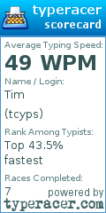 Scorecard for user tcyps