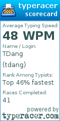 Scorecard for user tdang