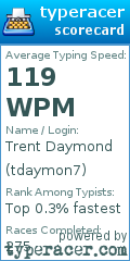 Scorecard for user tdaymon7