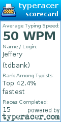 Scorecard for user tdbank
