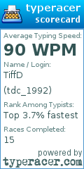 Scorecard for user tdc_1992