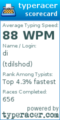 Scorecard for user tdilshod