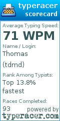 Scorecard for user tdmd