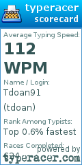 Scorecard for user tdoan