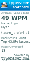 Scorecard for user team_jereforlife14