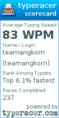 Scorecard for user teamangkorn