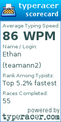 Scorecard for user teamann2