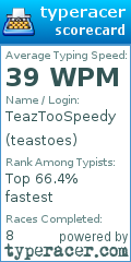 Scorecard for user teastoes