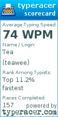 Scorecard for user teawee