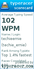 Scorecard for user techie_ernie