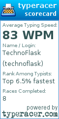 Scorecard for user technoflask