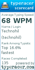 Scorecard for user technohil