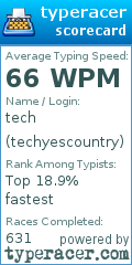 Scorecard for user techyescountry
