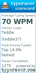 Scorecard for user teddie37