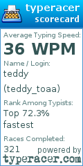 Scorecard for user teddy_toaa