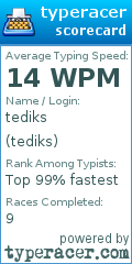 Scorecard for user tediks