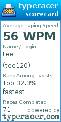 Scorecard for user tee120