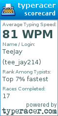 Scorecard for user tee_jay214