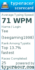Scorecard for user teegaming1998