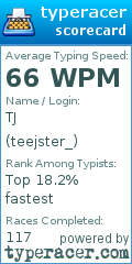 Scorecard for user teejster_