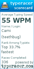 Scorecard for user teethbug