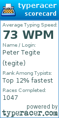 Scorecard for user tegite