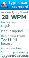 Scorecard for user teguhsupriadi00
