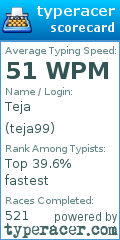 Scorecard for user teja99