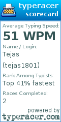Scorecard for user tejas1801